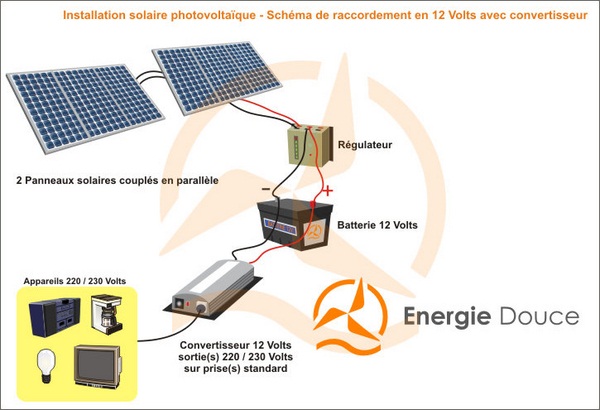 Composants d'un panneau solaire