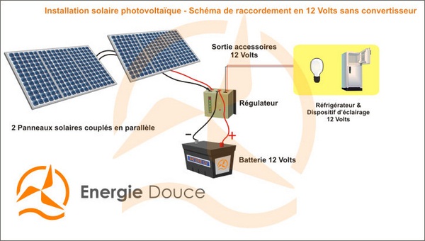 Panneau solaire domestique