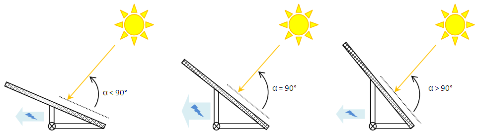 Production électricité panneau solaire