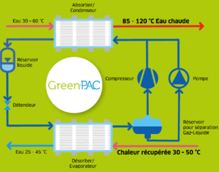 Pompe à chaleur simulation
