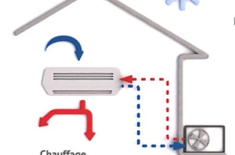 Aides installation pompe a chaleur