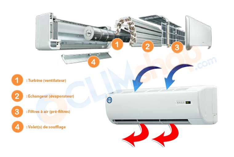 Nettoyage echangeur pompe a chaleur