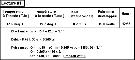Calculer la puissance du panneau solaire