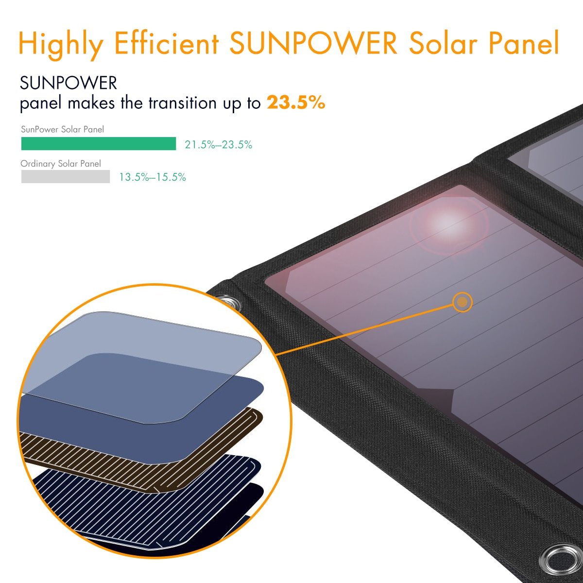Floureon 28w chargeur panneau solaire avis