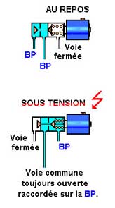 Tester vanne 4 voies pompe a chaleur