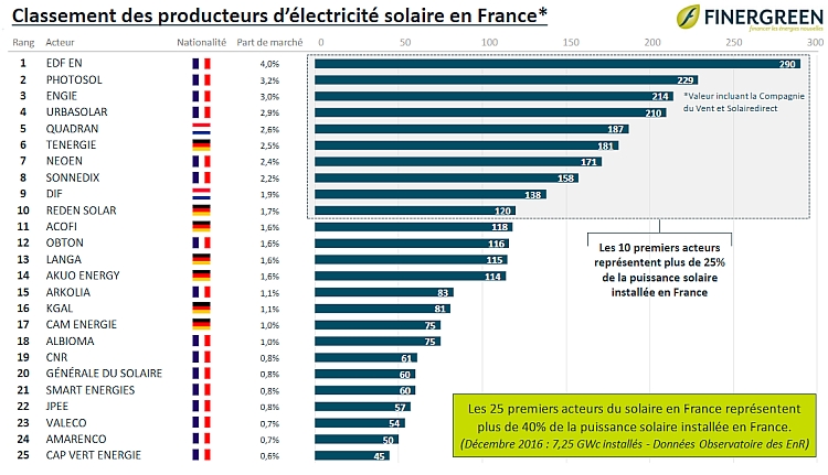 Edf panneau solaire producteur