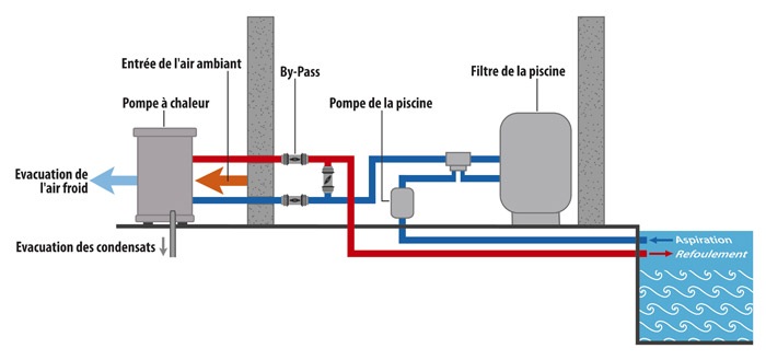 Pompe a chaleur cpac