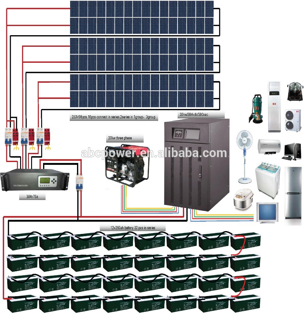 Kit panneau solaire 5kw