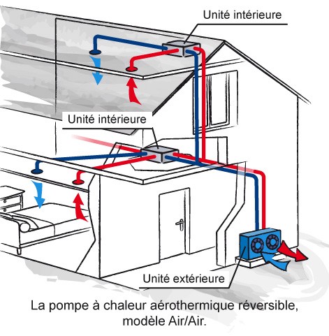Pompe a chaleur électrique