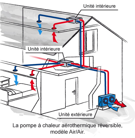 Pompe a chaleur plan de montage