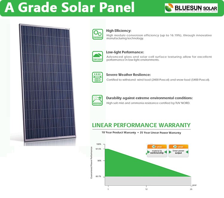 Panneau solaire 12v 180w