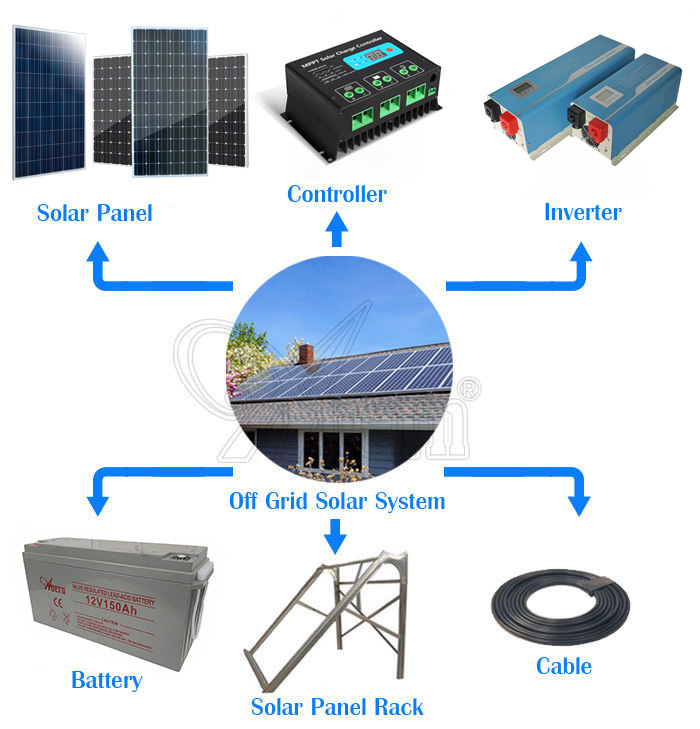 Kit de panneau solaire pour equipement maison