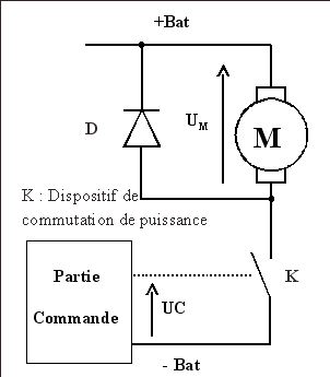 Deux type de panneau solaire