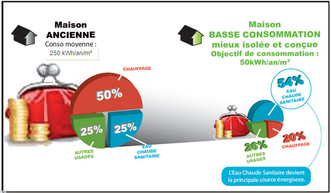 Pompe a chaleur rt 2012 prix