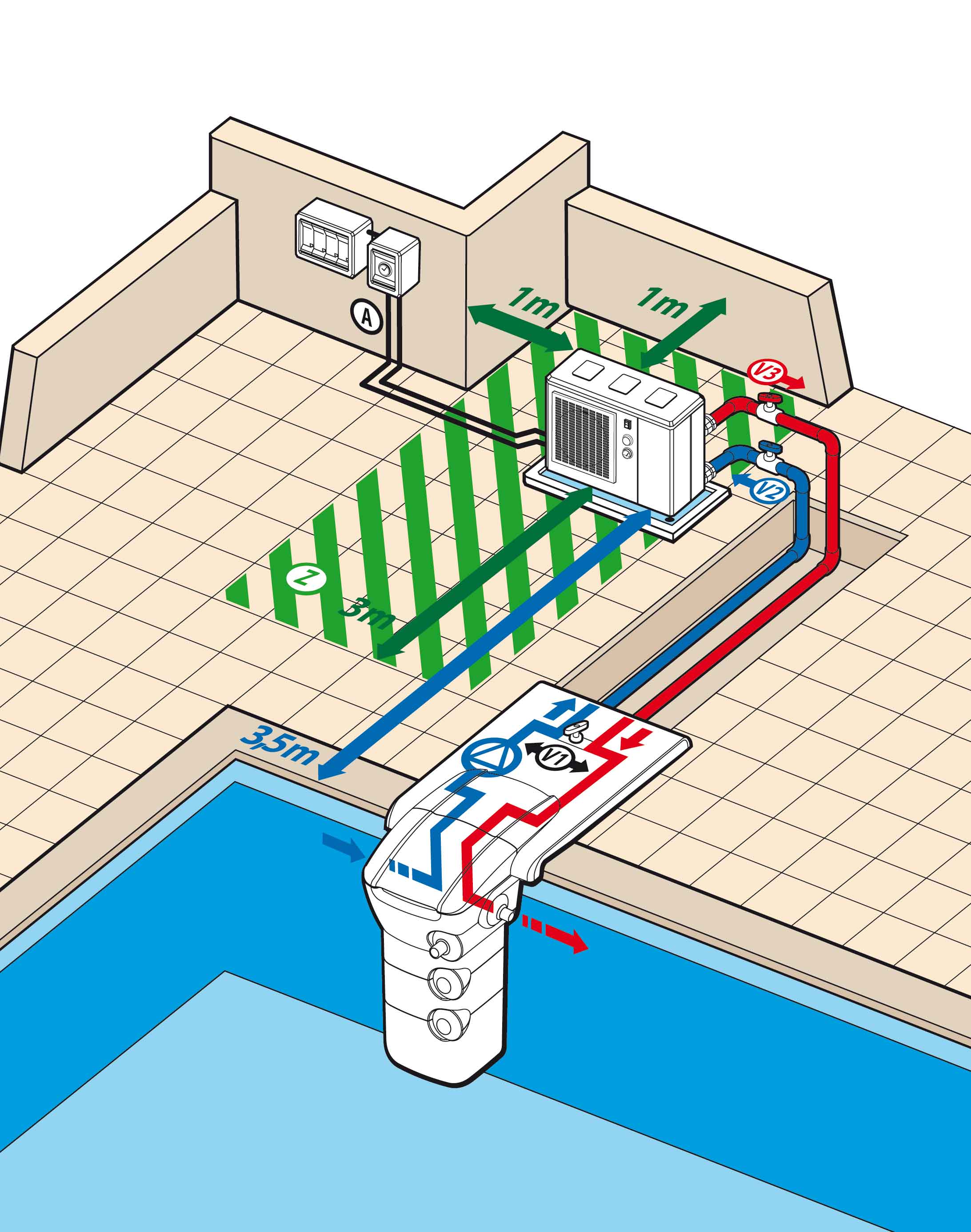 Quelle pompe a chaleur pour ma piscine