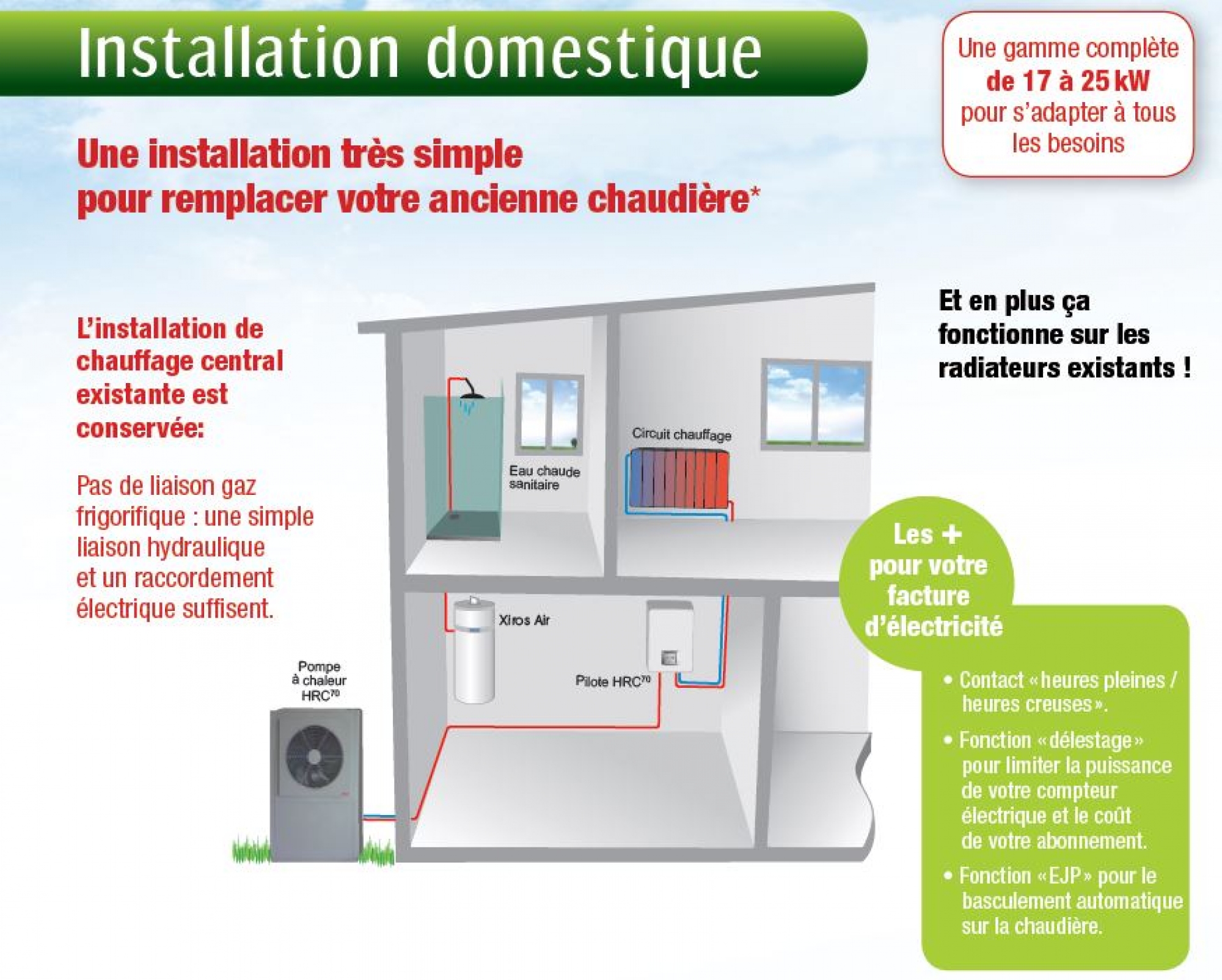 Pompe à chaleur auer hrc70