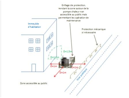 Pompe a chaleur limite de propriété
