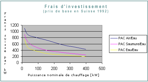 Comparatif pompe a chaleur geothermie