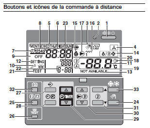 Thermostat pompe à chaleur daikin