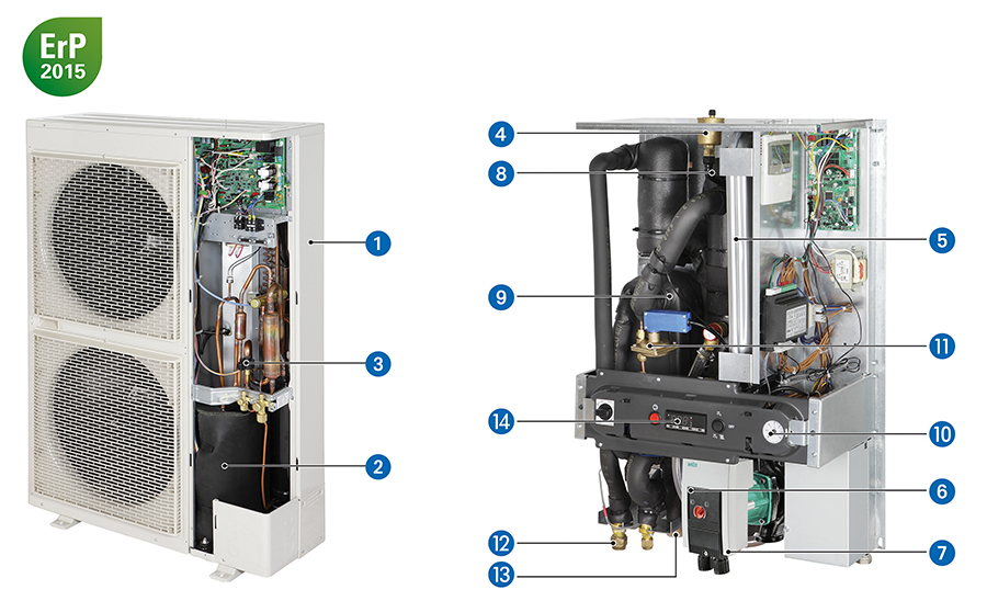 Avis pompe a chaleur caliente easy