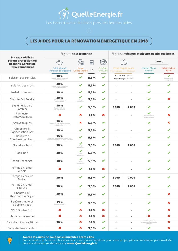 Tva pompe a chaleur air air 2018