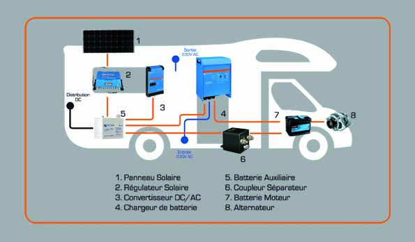 Schema installation panneau solaire camping car