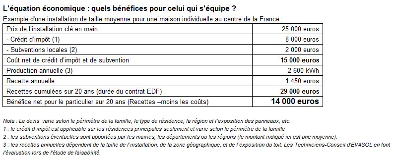 Installateur panneau solaire 04