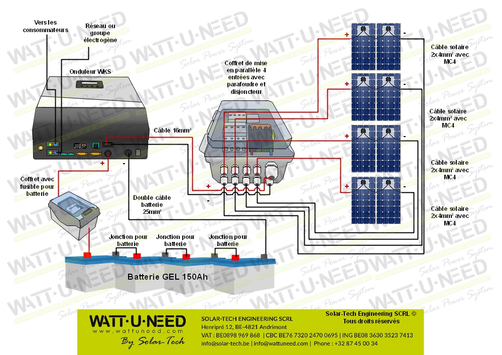 Simulation panneau solaire autoconsommation