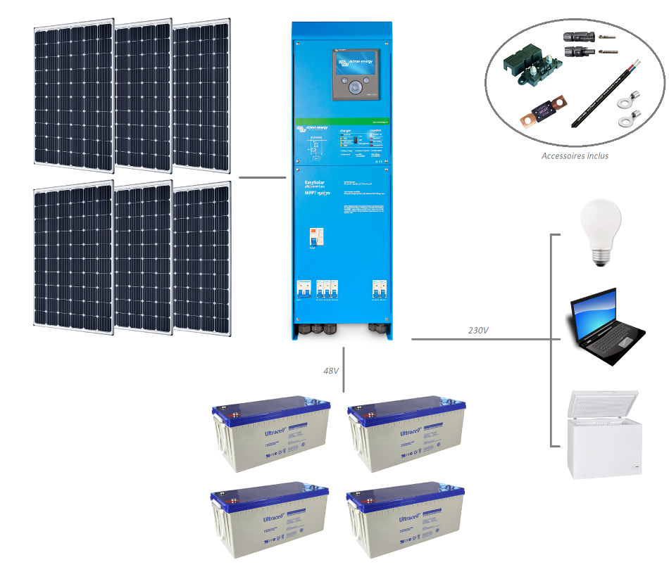 Panneau solaire site autonome