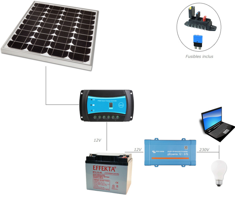 Panneau solaire pour installation autonome