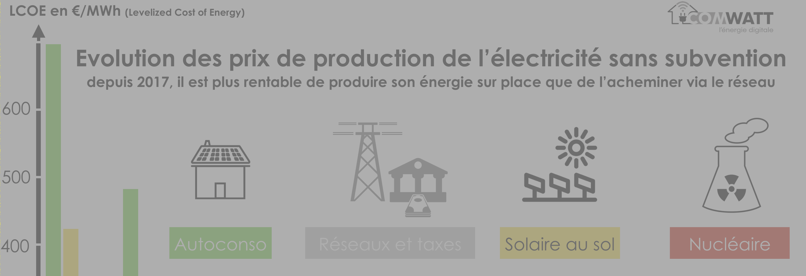 Panneau solaire rentable ou pas 2017
