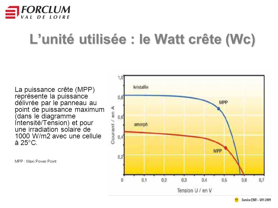 Puissance crête panneau solaire