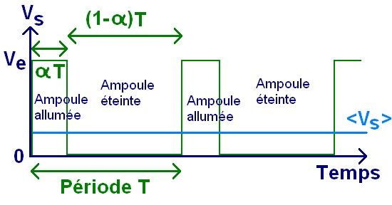 Panneau solaire bateau 24v