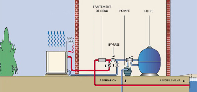 Avis pompe a chaleur piscine polytropic