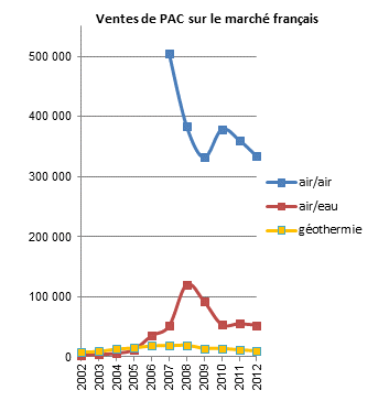 Pompe à chaleur géothermique durée de vie