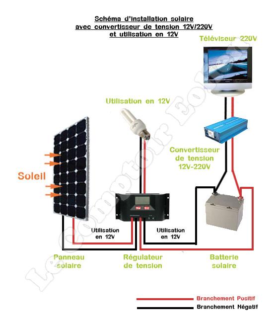 Panneau solaire direct sur batterie