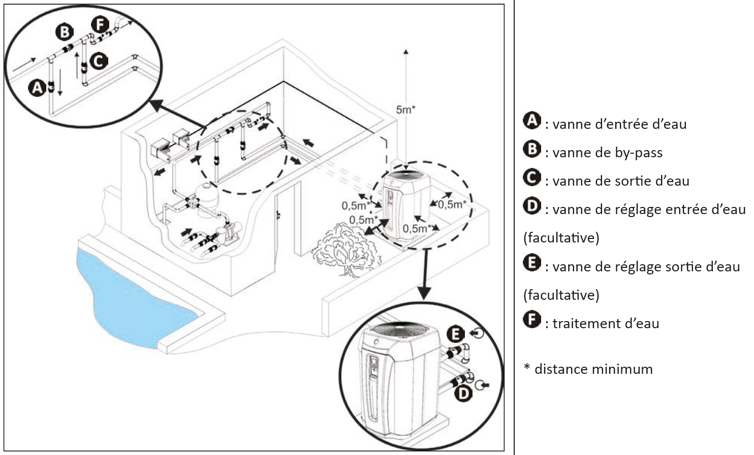 Reglage pompe a chaleur eau eau