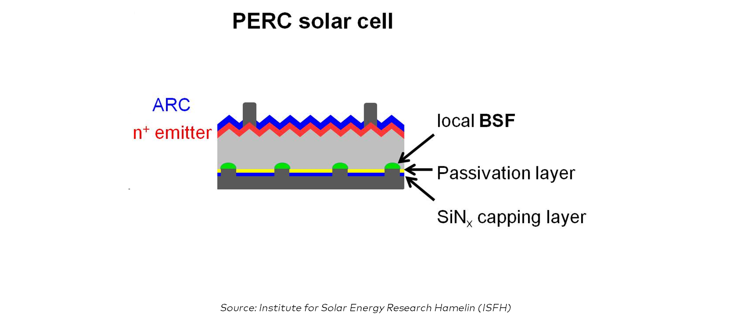 Nomenclature panneau solaire
