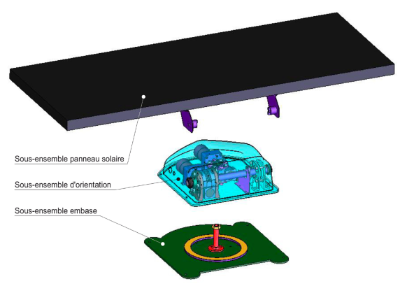 Formule inclinaison panneau solaire