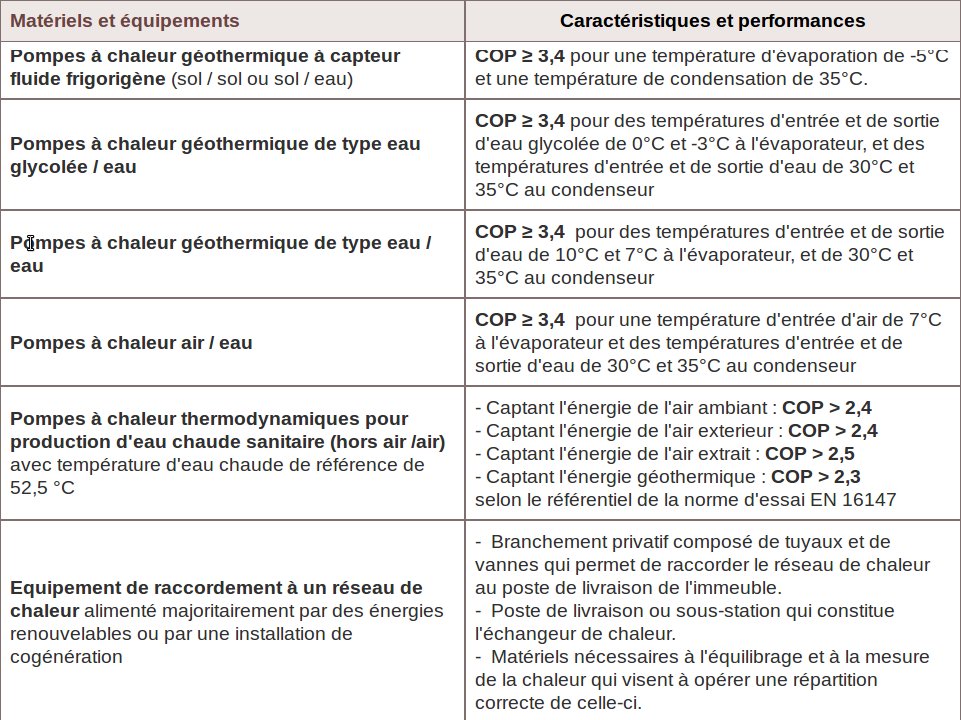 Credit impot pompe à chaleur air eau 2014
