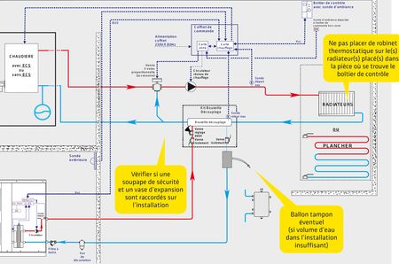 Schéma de principe pompe a chaleur air eau