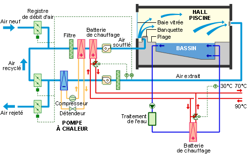 Mise en route d'une pompe a chaleur pour piscine