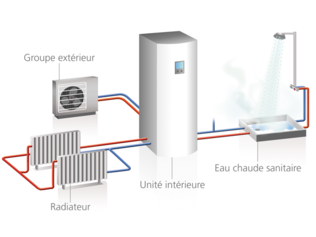 Installation pompe a chaleur air air prix