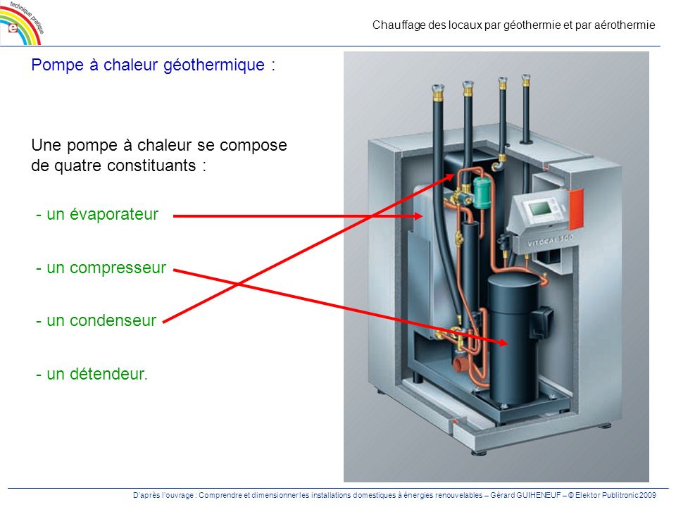Pompe à chaleur géothermik