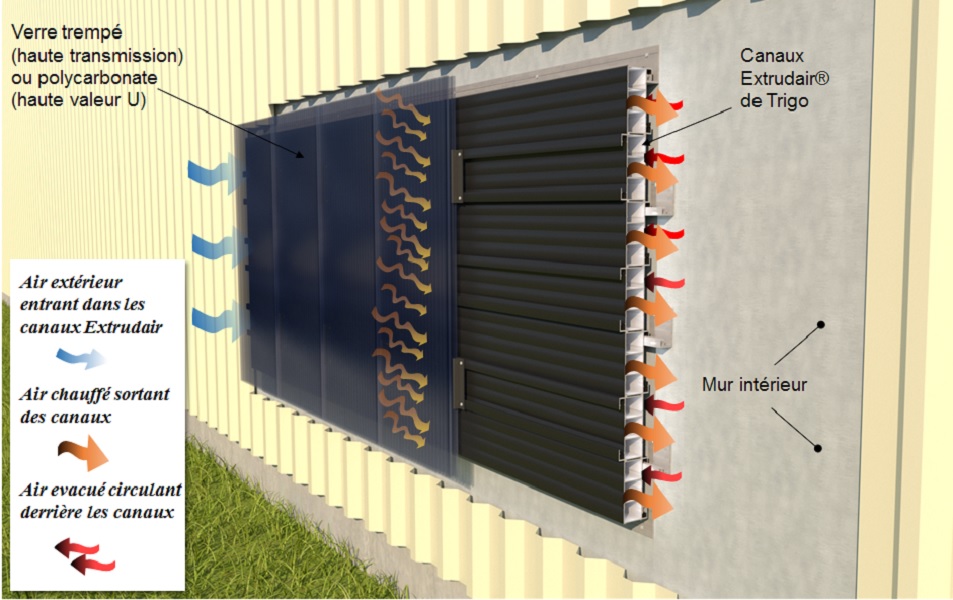 Panneau solaire sur les murs