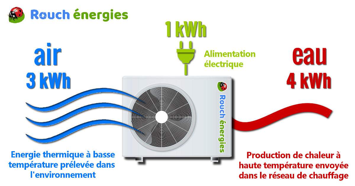 Pompe a chaleur air air ou poele a granule