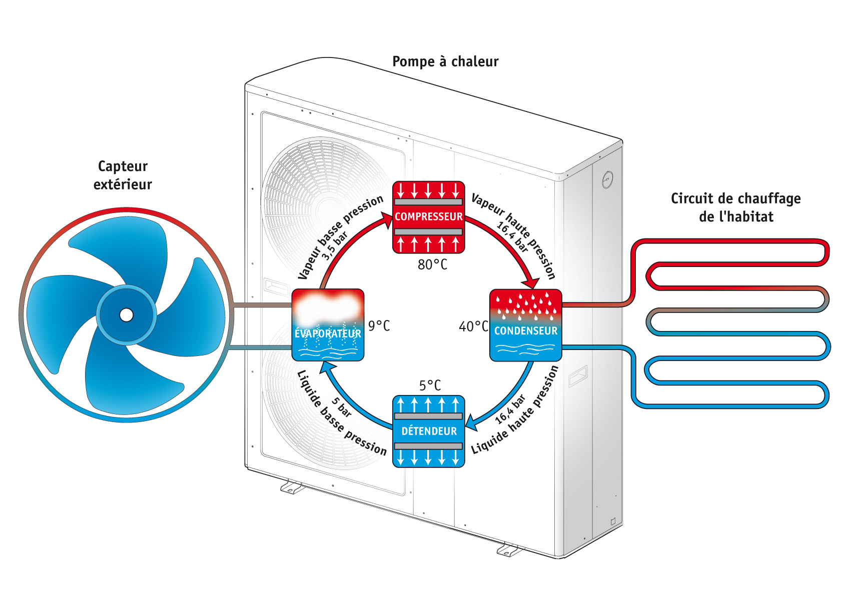 Schema de principe pompe a chaleur eau eau