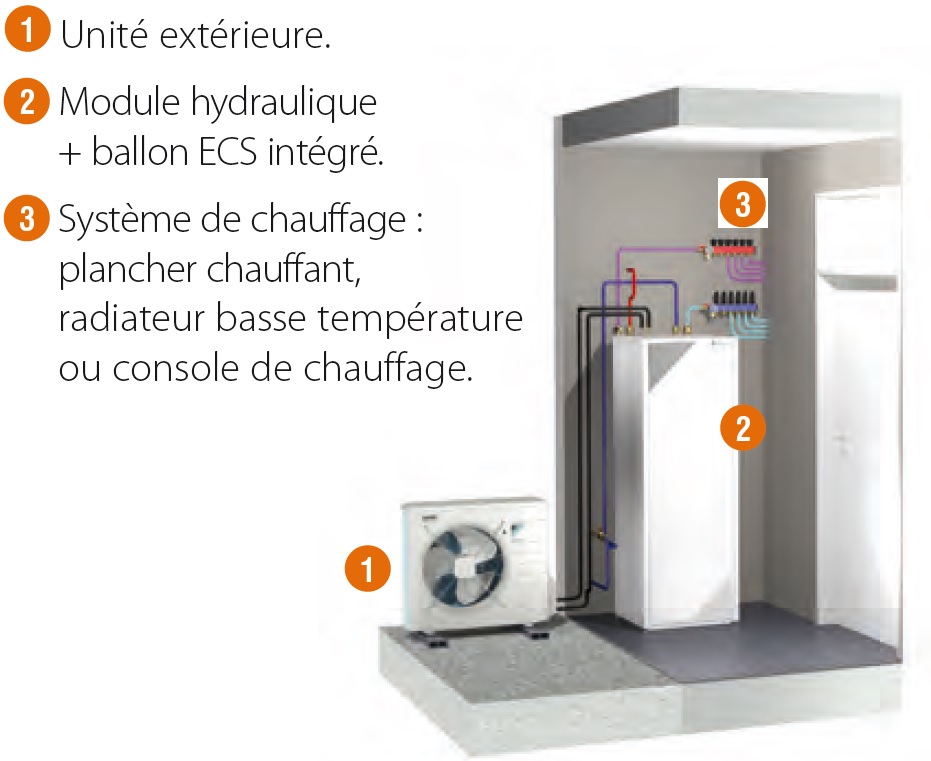 Evacuation eau pompe a chaleur