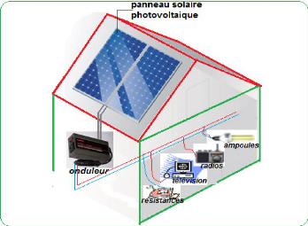 Panneau solaire plan comptable