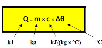 Pompe à chaleur formule